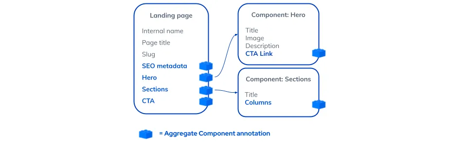 Compose upgrade 704